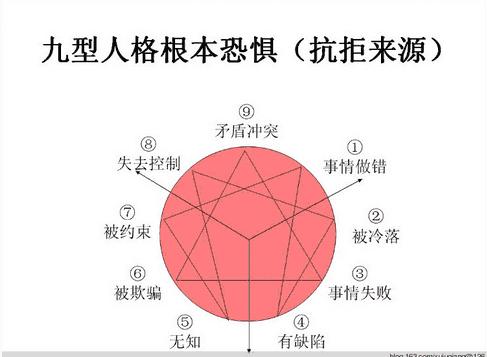 快速认识九型人格