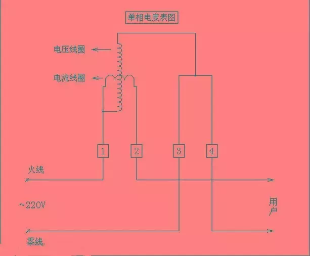 研科dssd110-供应研科dssd110三相电度表江机研科