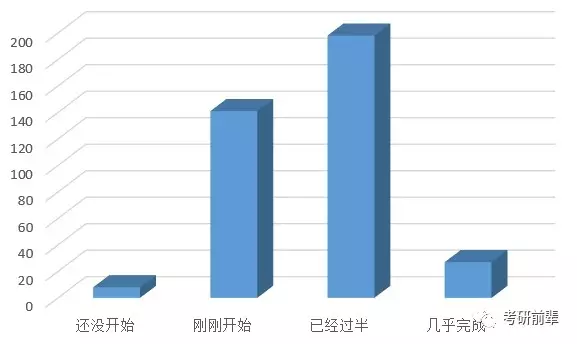 城市人口分哪几类_夜晚城市图片