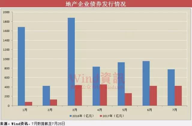 债券利息怎么计入gdp_内卷 说的是我们吗 说的是一个阶层