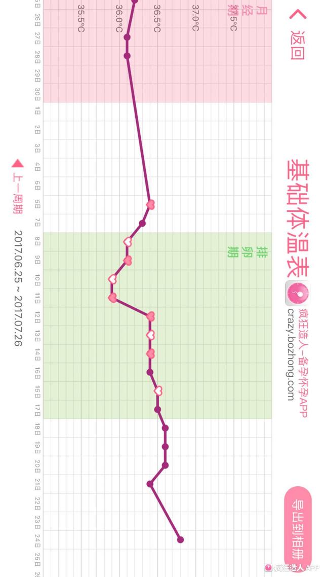 找准排卵日(结合试纸,体温,b超) 3.