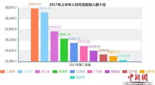 宁德统计人口_宁德时代