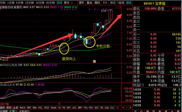 很多股友都来问老哥:像今天这样的行情,有机会可以布局的股票吗?