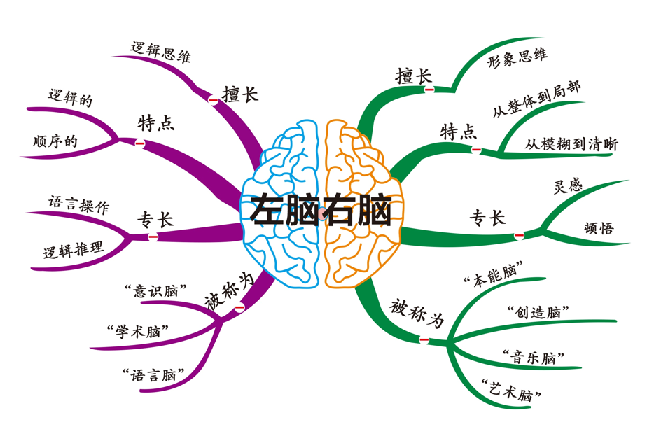 人口区位因素思维导图_工业区位因素思维导图(2)