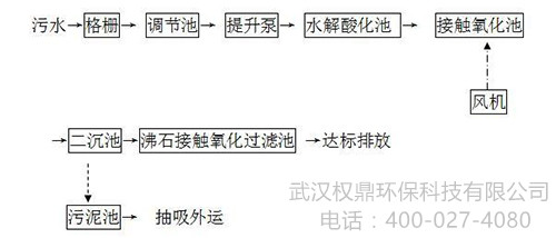 爱游戏(ayx)中国官方网站常用的制药废水处理工艺流程(图1)