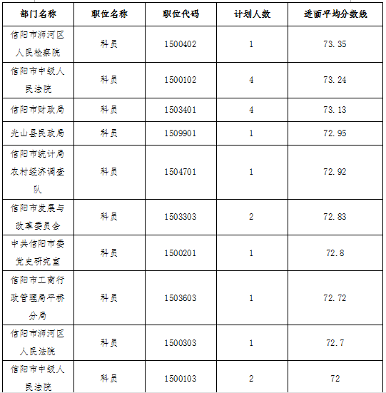 信阳人口数量_信阳总人口是多少 全年生产总值有多少 这里有很多你关心的数(2)