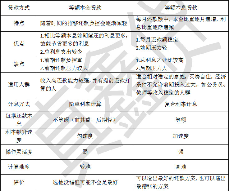 真鑫贷:注意!按揭贷款必读!