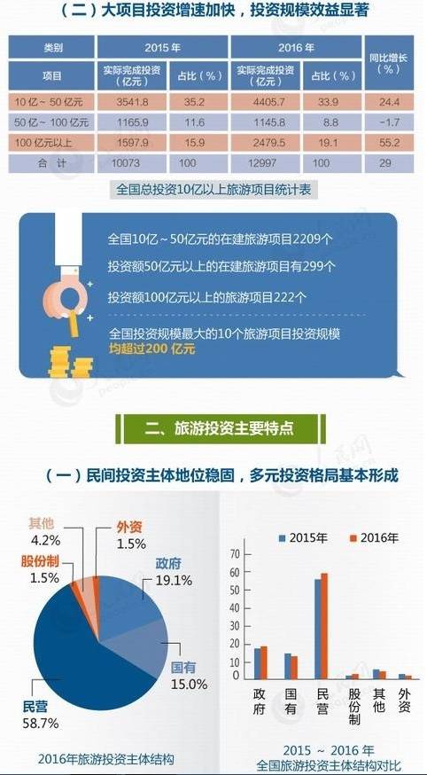 人口细分标准_标准体重身高对照表