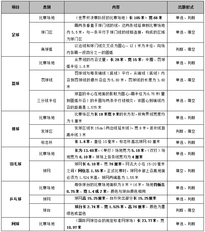 体育老师招聘信息_长三角师资招聘 语数外老师不难招,最难招的是体育老师(3)