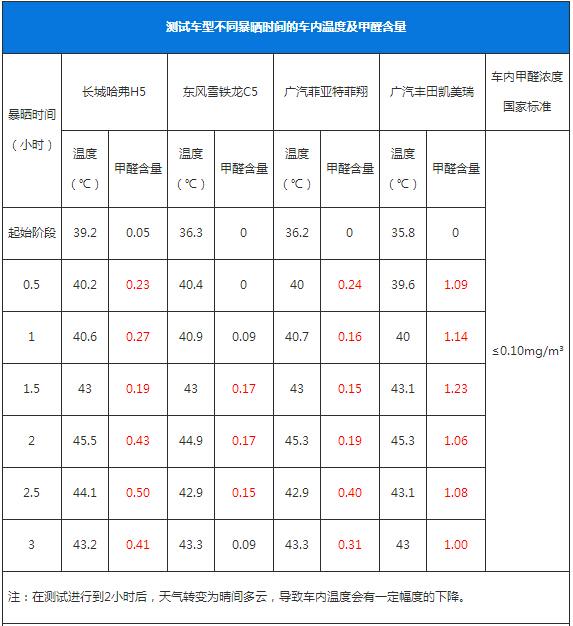 成年人口呼吸_人口普查(3)