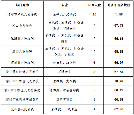 信阳人口数量_信阳总人口是多少 全年生产总值有多少 这里有很多你关心的数(2)