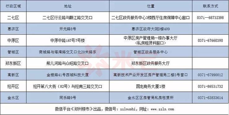 外来人口社保_上海社保比例 上海外来人口社保交多少年