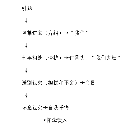 高中语文教育局说课稿模板