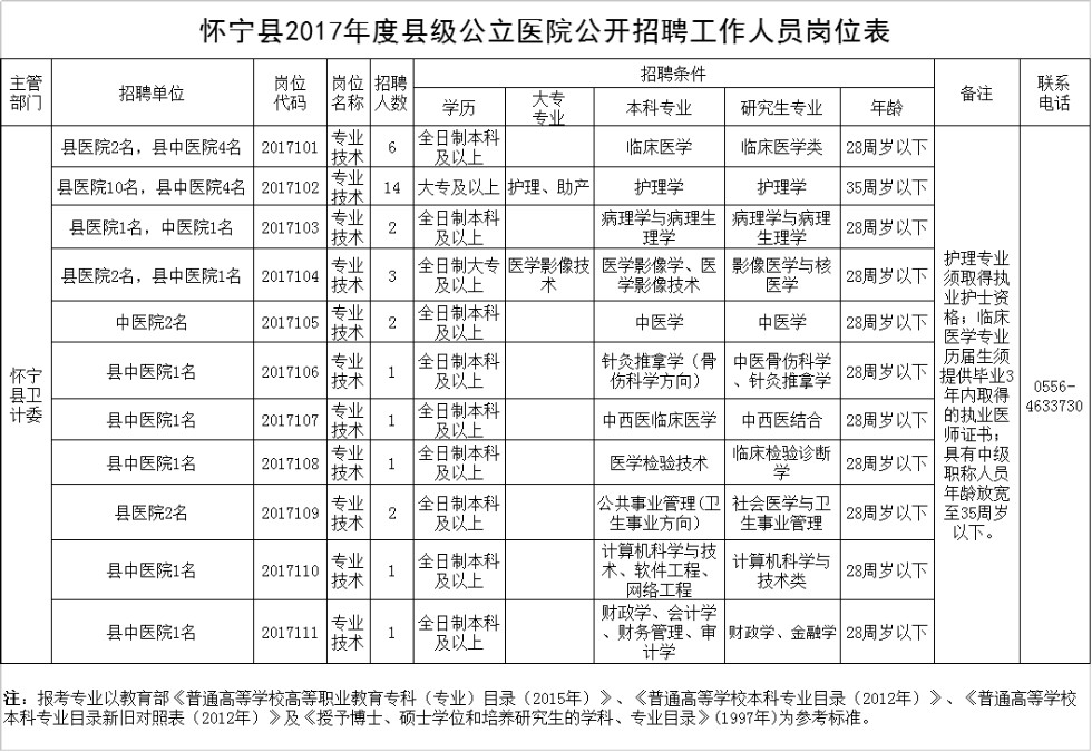 安徽人口信息公司_安徽常住人口信息查询