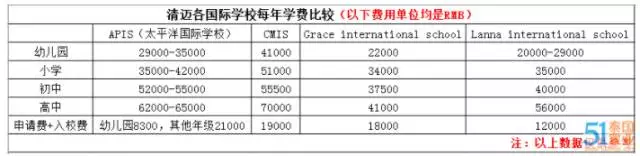 北京房子=曼谷市中心高级公寓 国际学校10年学费