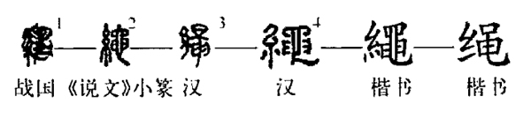 绳子是人类很早就开始使用的工具,其实我们的汉字起源就是最早的原始