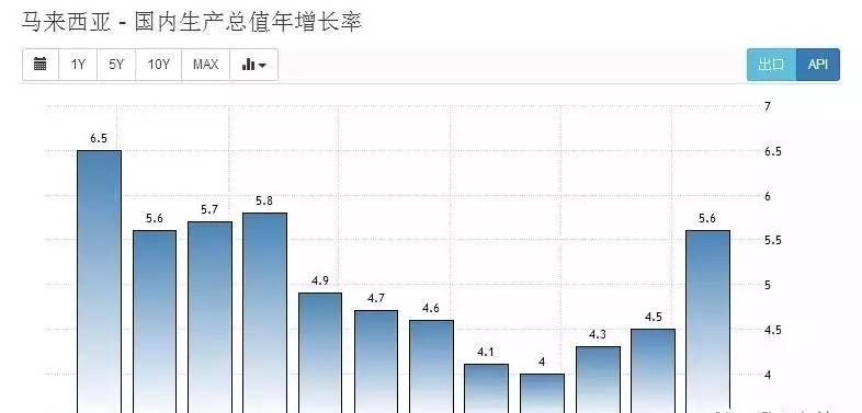 马来西亚gdp面积人口_马来西亚面积