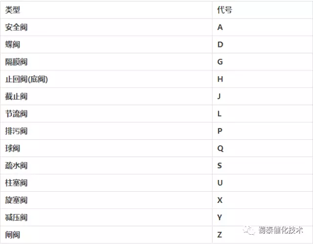 蜀泰催化13种阀门的种类,结构及工作原理