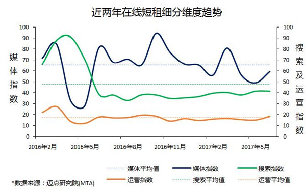 2017年6月中国住宿业在线短租品牌发展报告