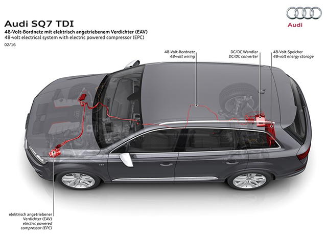 更高电压到底意味着什么？解析奥迪48V电气系统(图2)
