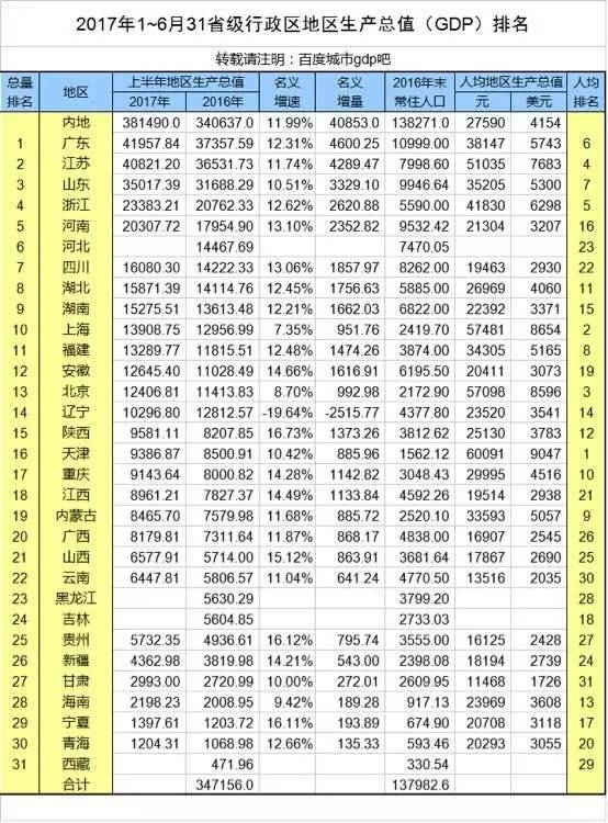 无锡上半年gdp_无锡上汽大通车间图片(2)