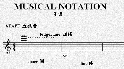 初学简谱上_初学钢琴简谱(2)