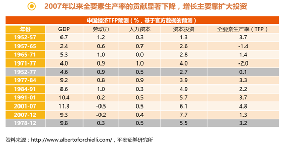 中国2018年gdp总量实体经济占比_2018中国各省gdp占比