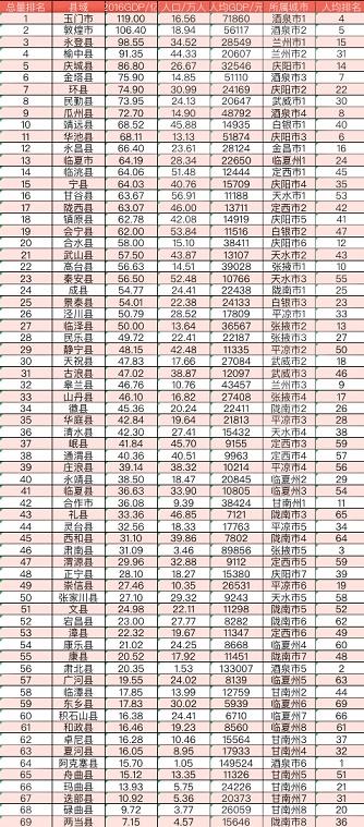 甘肃各县2021年GDP_2021年焊工证图片甘肃