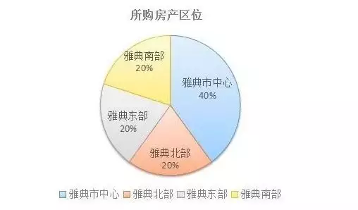 希腊现在多少人口_希腊神话