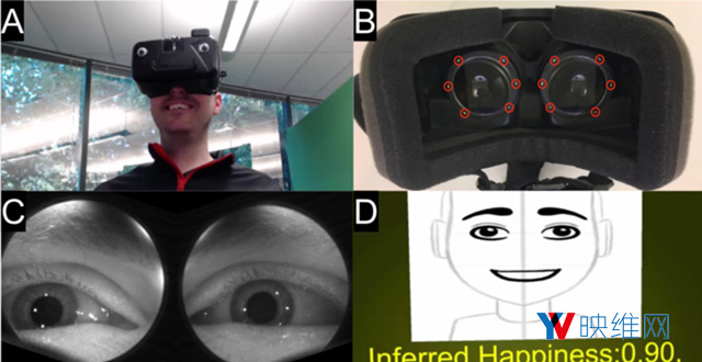 VR研究：谷歌借助纯眼部追踪预测面部表情