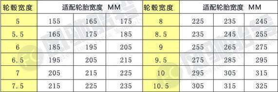 开云全站下载轮胎的7个参数知识你知道几个？(图3)