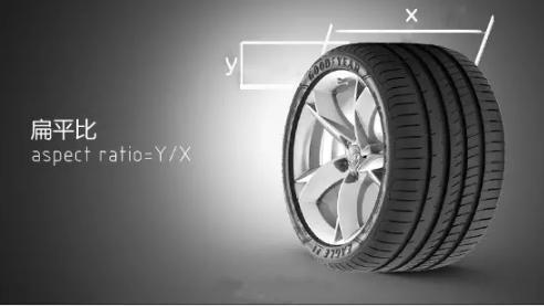 开云全站下载轮胎的7个参数知识你知道几个？(图4)