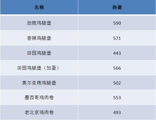 慢跑1小时究竟能消耗多少热量?让一个汉堡告诉你