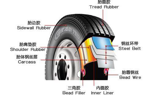 开云全站下载轮胎的7个参数知识你知道几个？(图5)