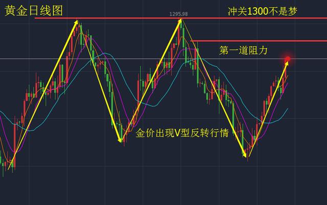 GDP对市场价格走势有何影响_老龄化对全球gdp影响(2)