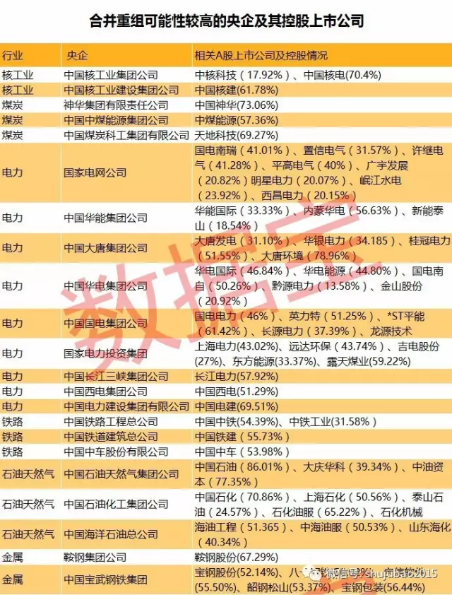 央企和军工gdp计入地方(2)