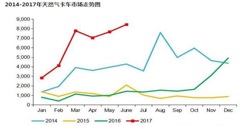 天然气价格人口_天然气汽车价格(2)