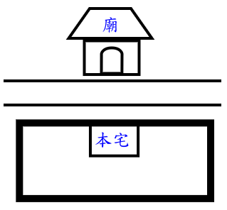 孤阳煞:住宅太接近寺庙等孤煞之地,即犯孤阳煞,宅内人性格孤独,脾气