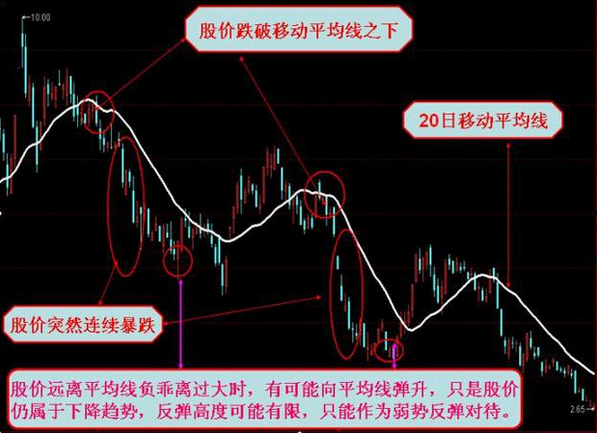 一位老股民总结的买卖技巧 读懂知买卖!