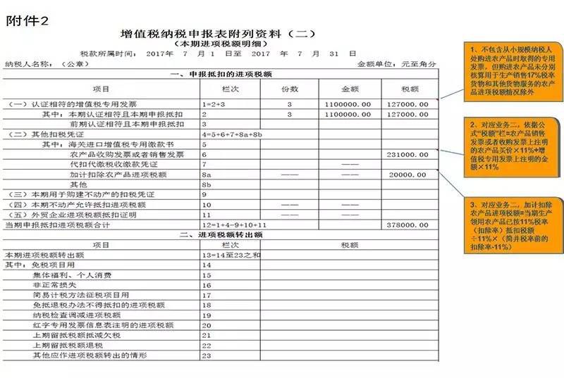 注意注意,8月份增值税纳税申报表又有变化了!