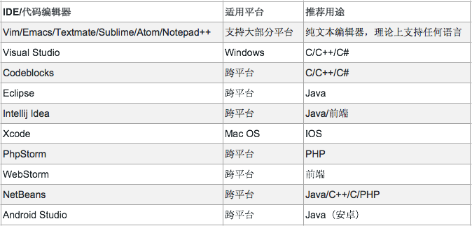 it入门