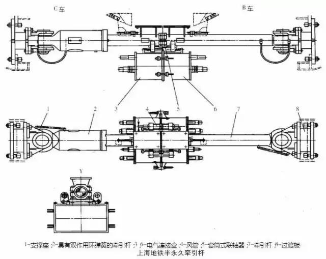 干货!地铁车辆结构之——车钩装置