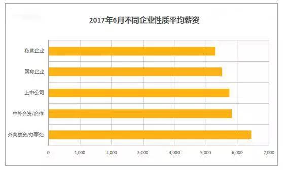 招聘指数_国企(4)