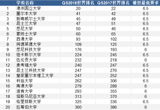 澳大利亚大学排名_澳大利亚红酒排名图片