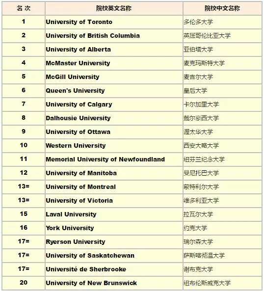 加拿大麦考林排名_加拿大国旗