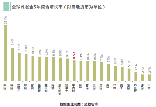 台湾养老金占GDP_房地产市值超300万亿 专家呼吁 财富该 搬家 到养老金上