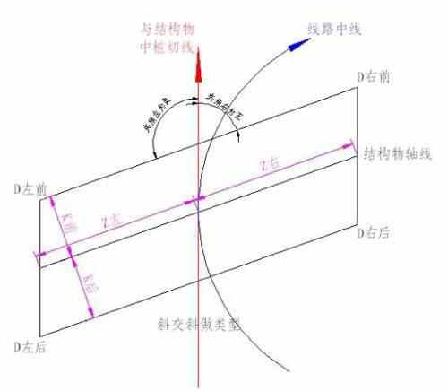 斜交计算方法