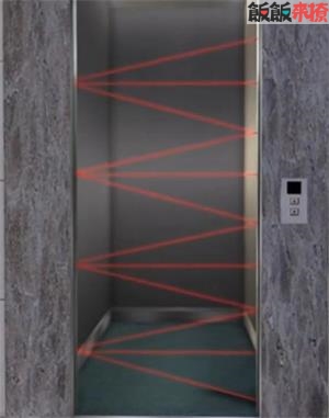 目前,电梯门有两种保护措施,一种是光幕,一种叫做触板.