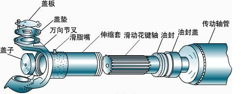 让传动轴不轻易出故障的诀窍,看下去你就知道