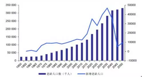 人口因素在社会发展中_人口迁移与社会发展(3)